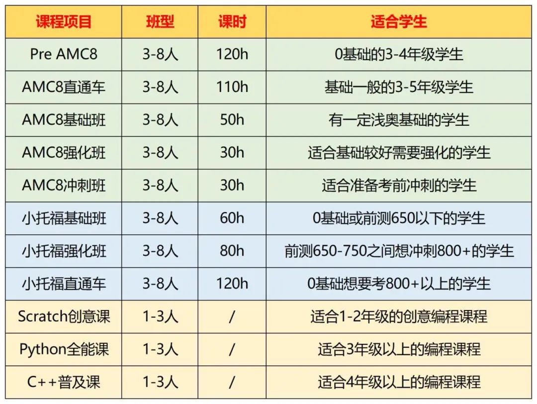上海三公