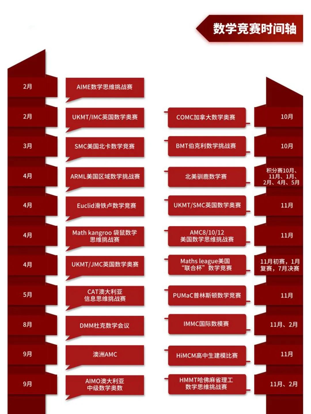 数学竞赛