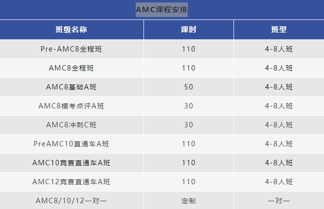 AMC数学竞赛