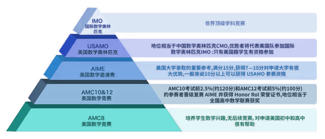 AMC8