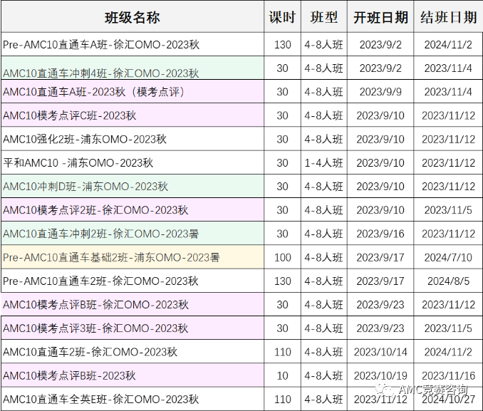 AMC10数学竞赛