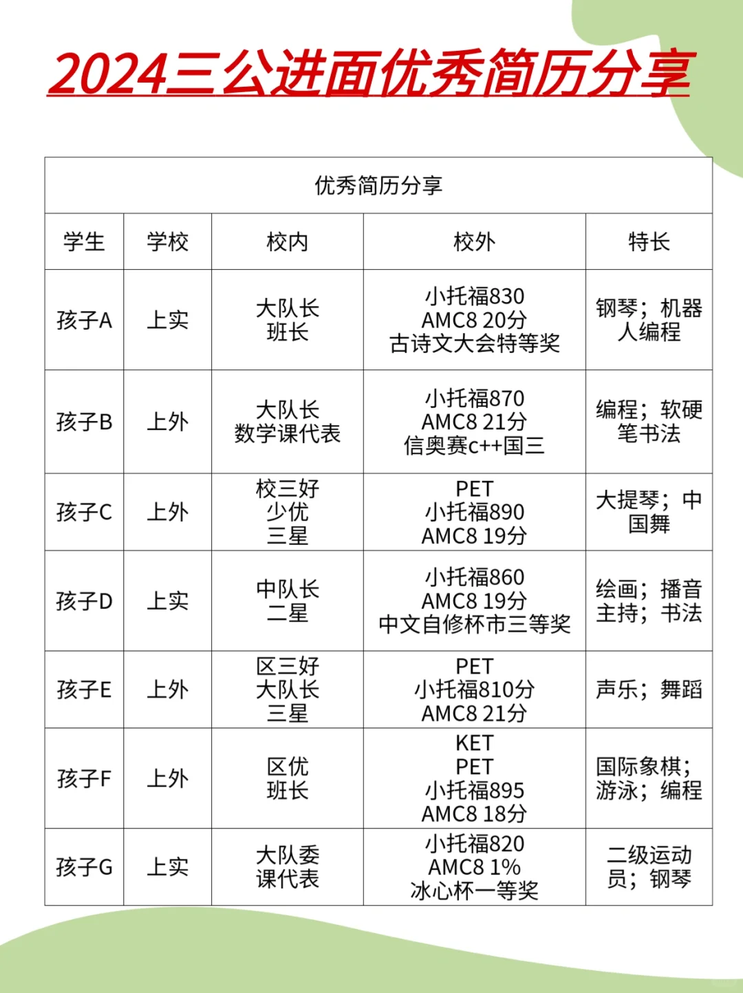 上海三公