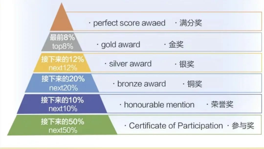 SASMO数学竞赛