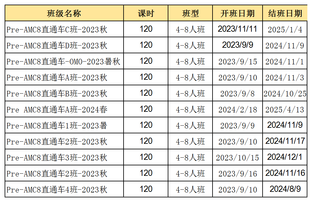 AMC8竞赛