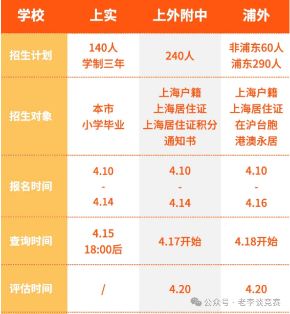 上海三公