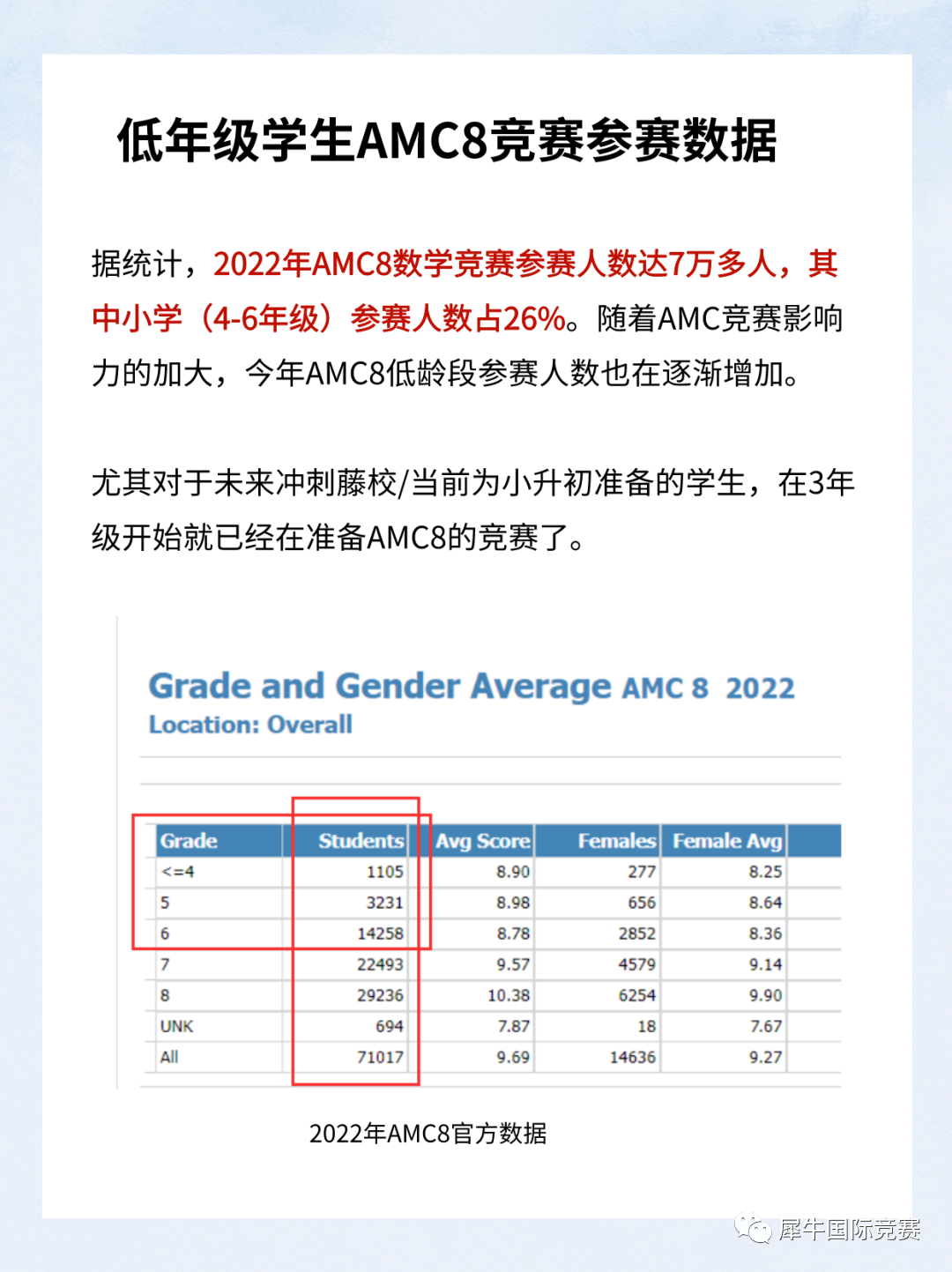AMC8数学竞赛