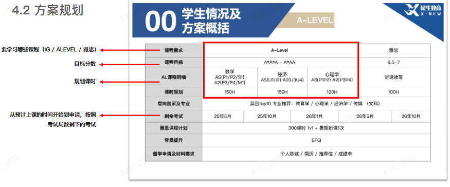 A-Level课程