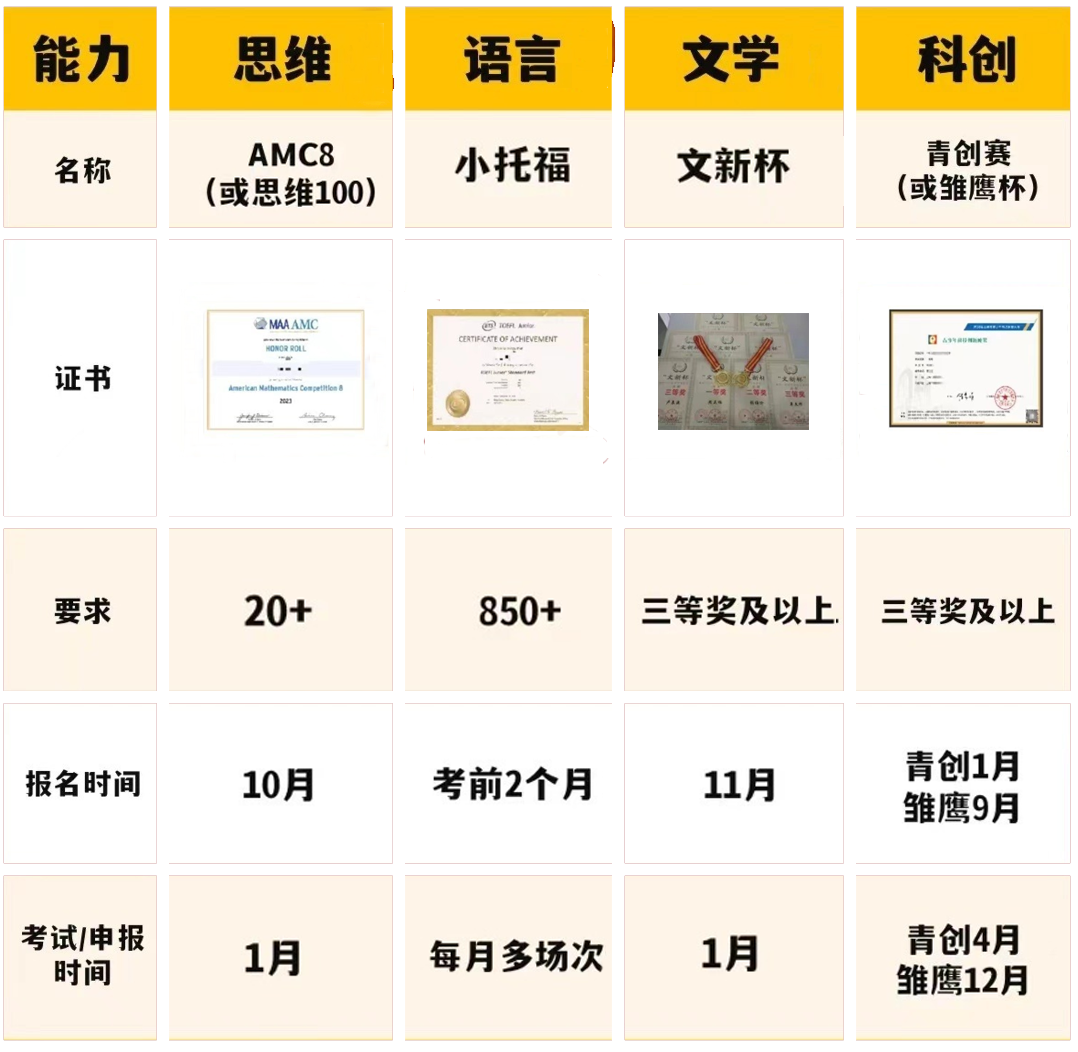 上海三公
