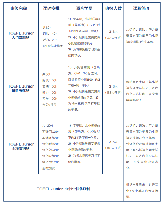 小托福考试