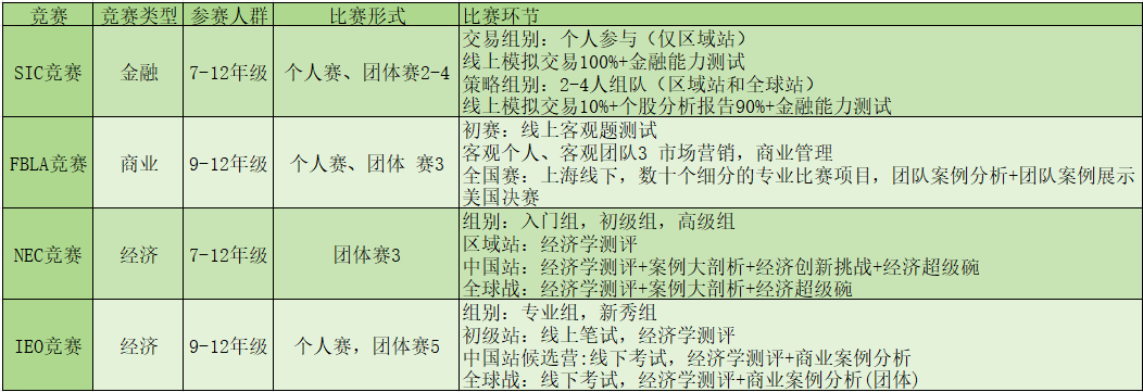 SIC竞赛