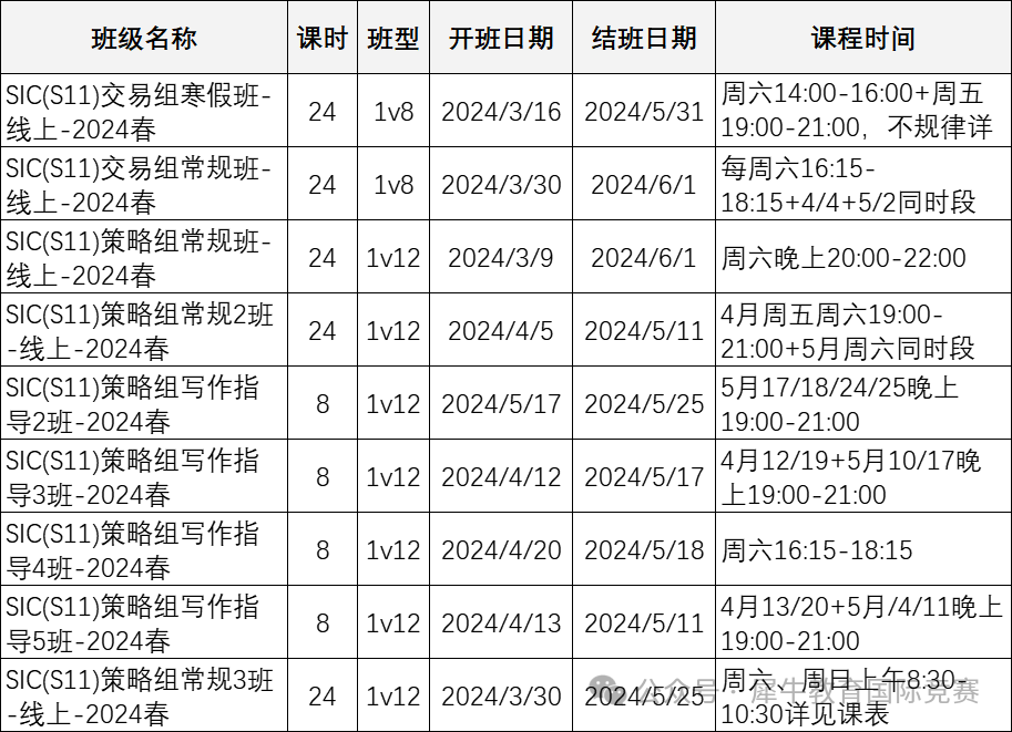SIC竞赛