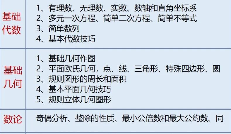 AMC8数学竞赛