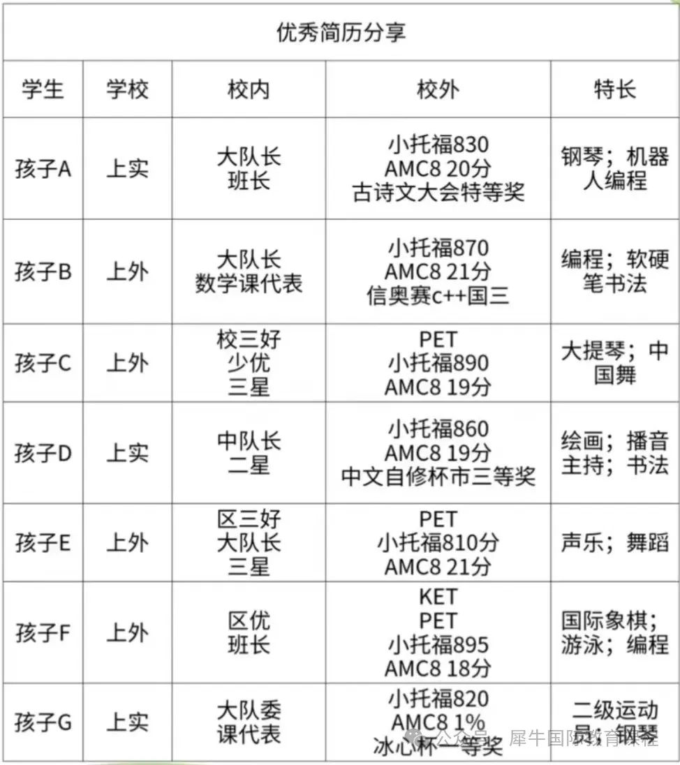 AMC8数学竞赛
