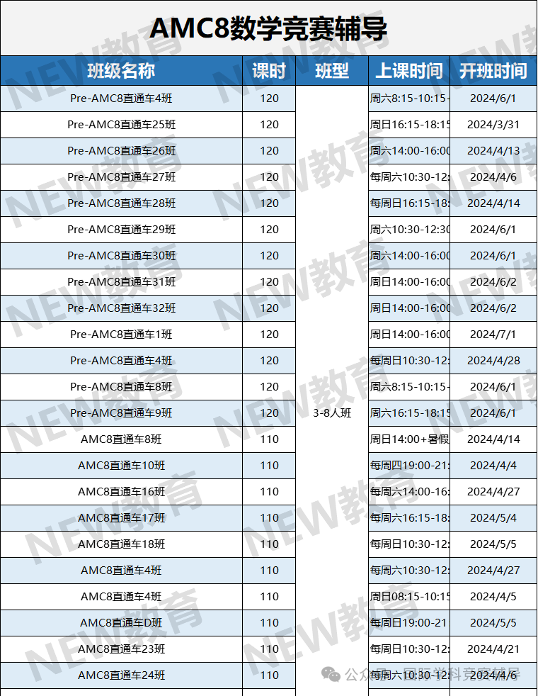 AMC8数学竞赛