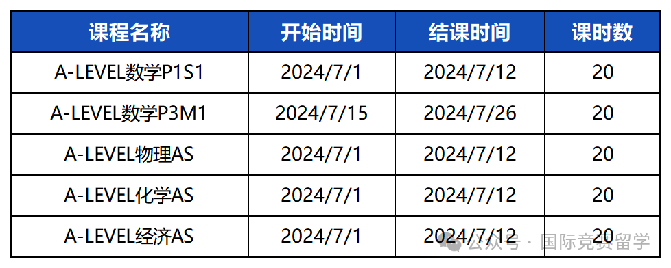 Alevel考试