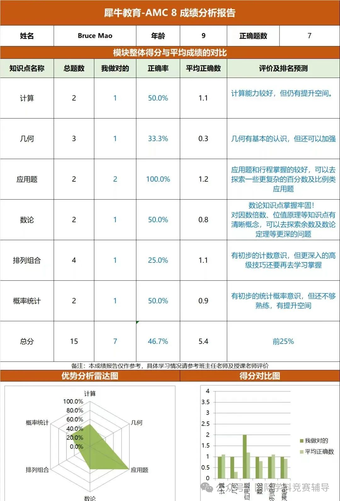 AMC8竞赛