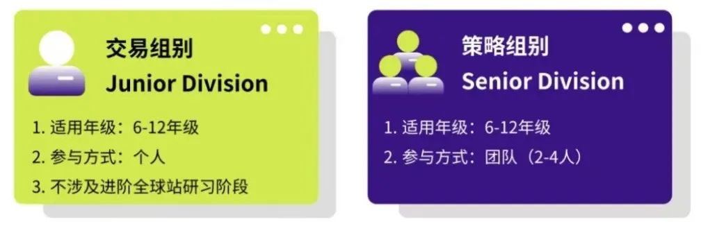 SIC商赛