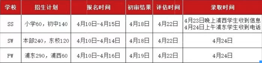 三公规划