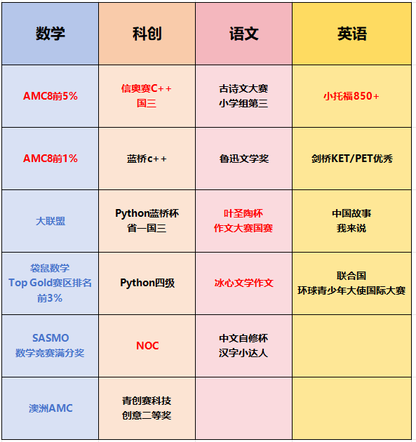 三公规划