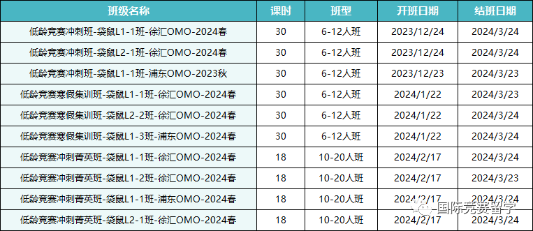 袋鼠数学竞赛