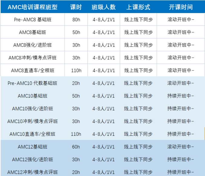 AMC10数学竞赛