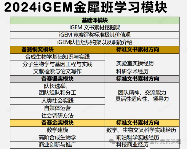 IGEM竞赛