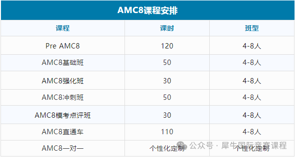 AMC8数学竞赛