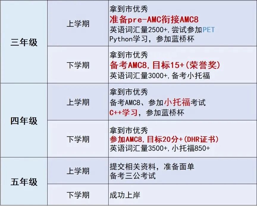 上海三公