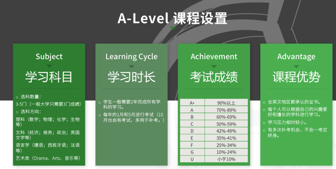 ALevel课程