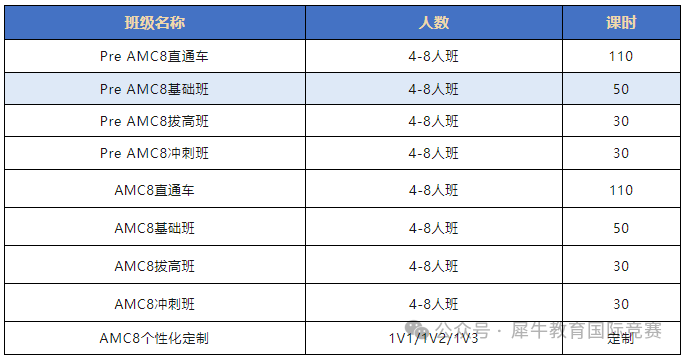 AMC8竞赛