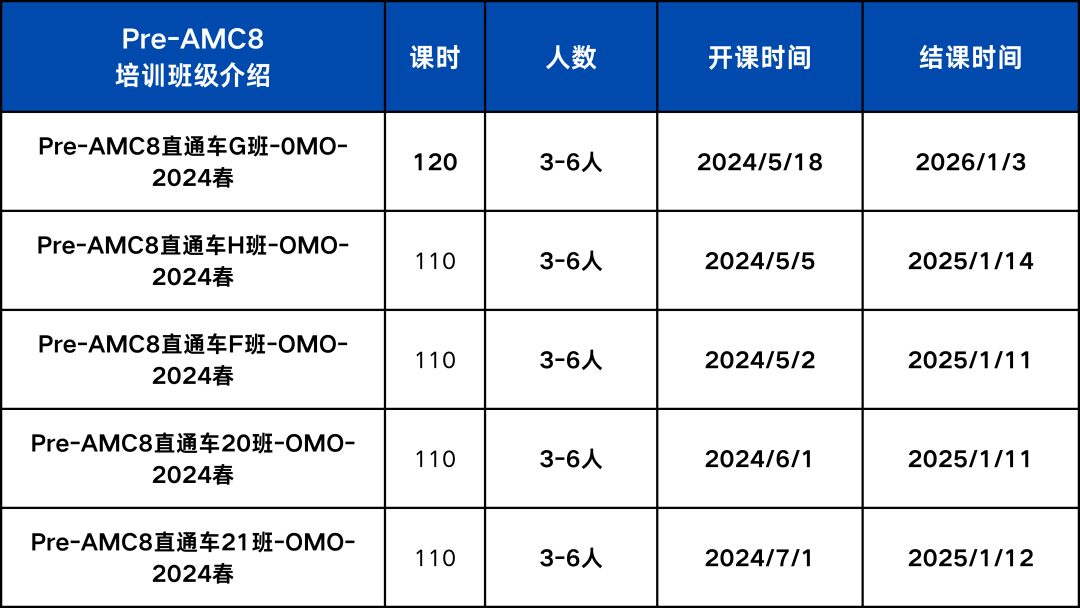 AMC8数学竞赛