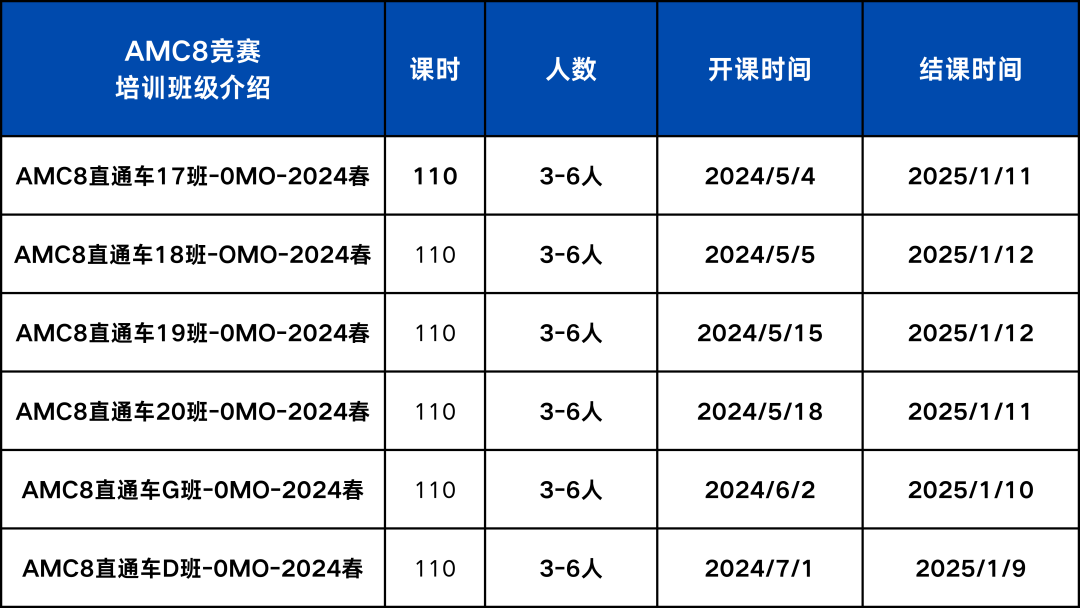 AMC8数学竞赛