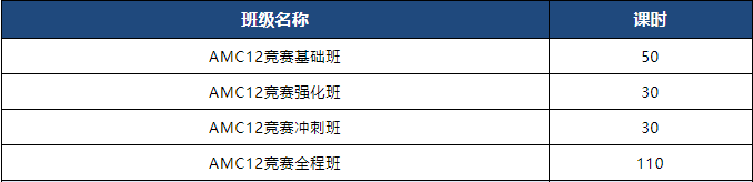 AMC12数学竞赛