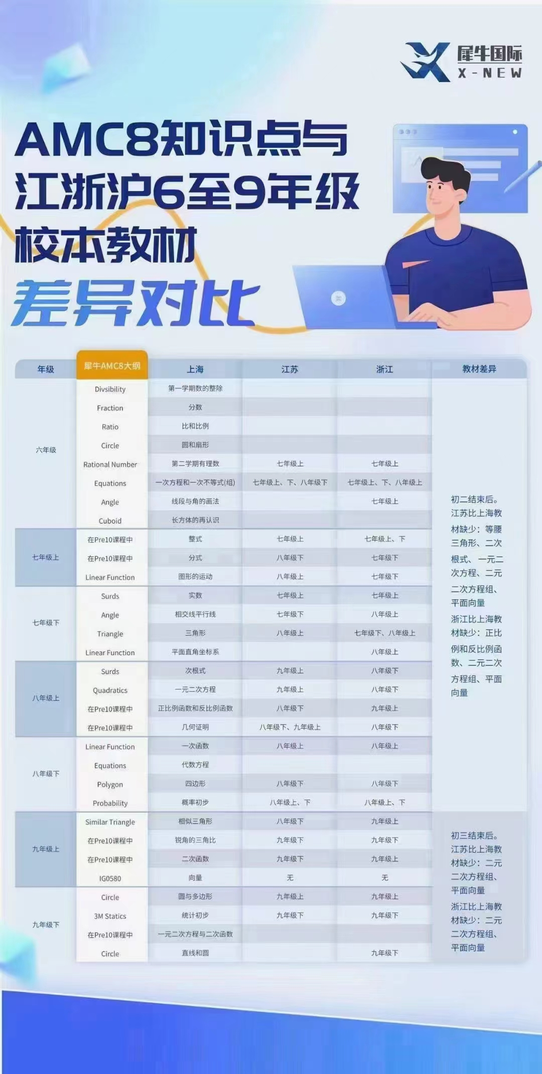 AMC8数学竞赛