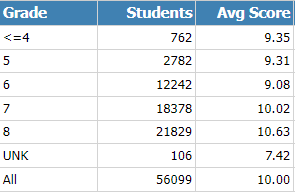 AMC8数学竞赛