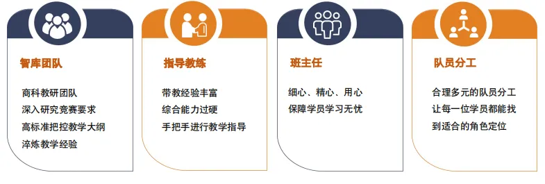 SIC商赛