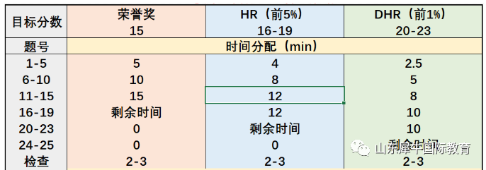 AMC8数学竞赛