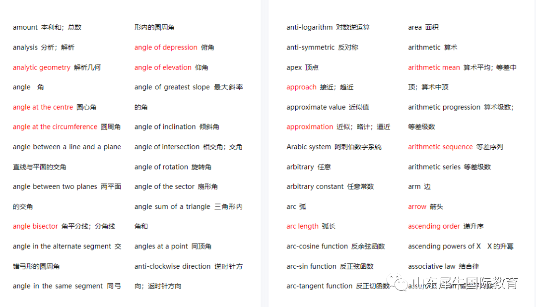 AMC8数学竞赛