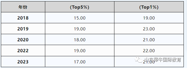 AMC8数学竞赛