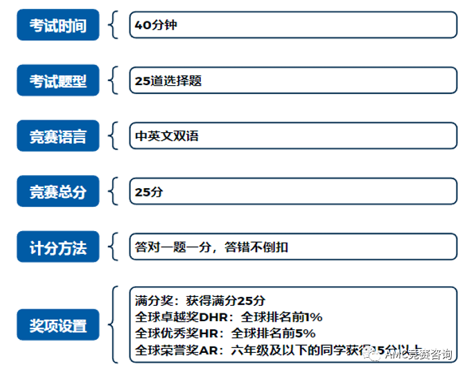 AMC8竞赛