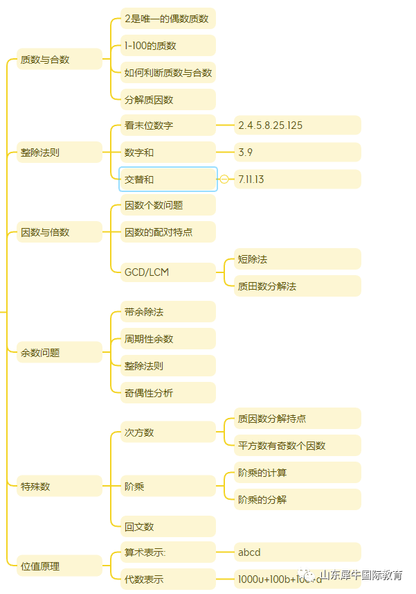 AMC8数学竞赛