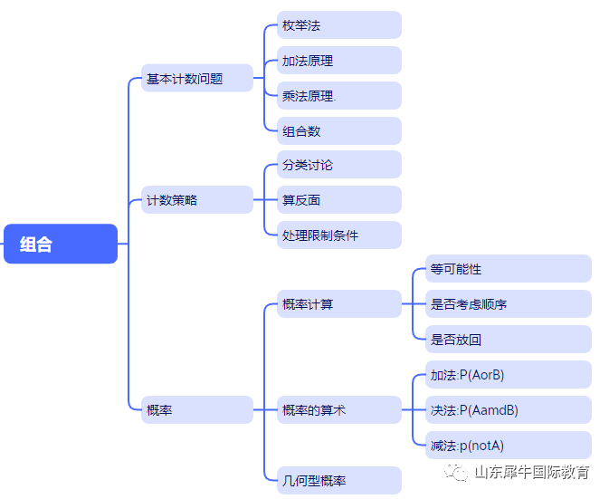 AMC8数学竞赛