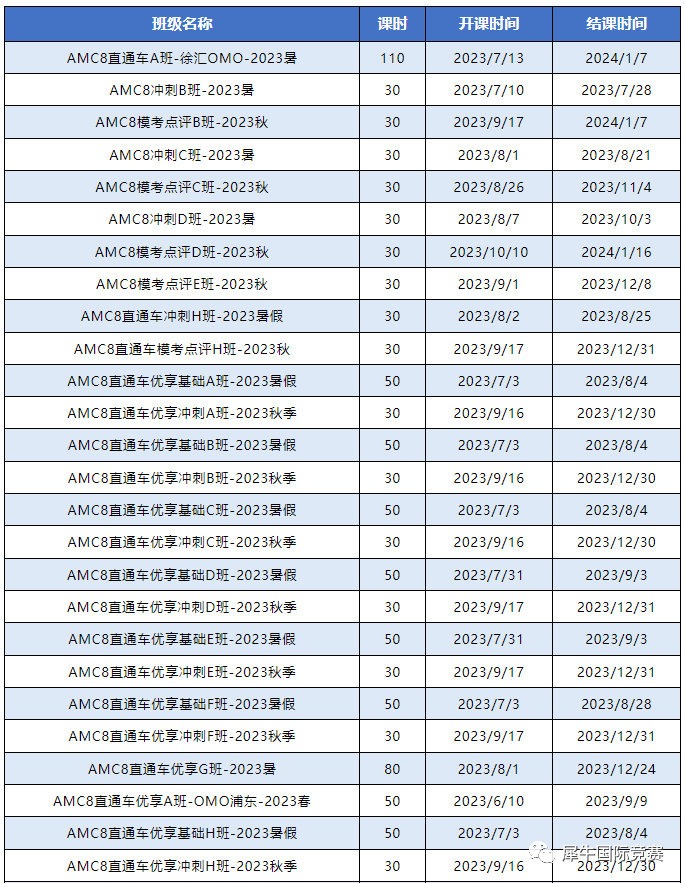 AMC8竞赛