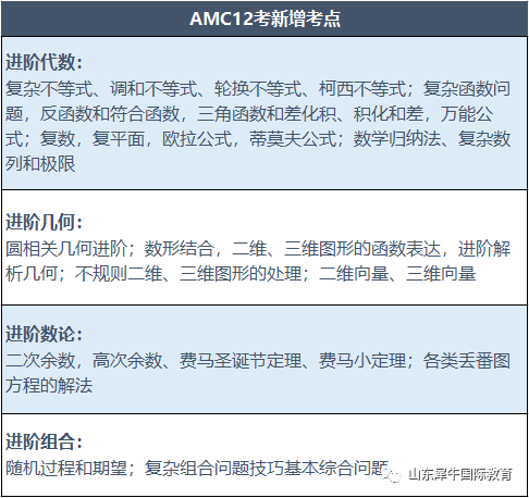 数学竞赛