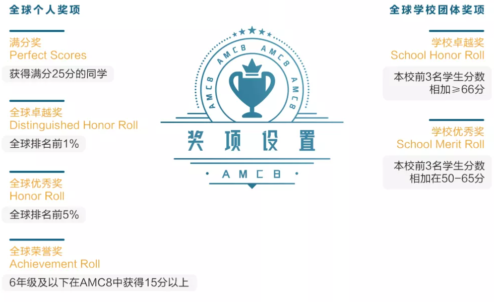 AMC8数学竞赛