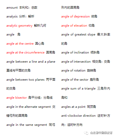 AMC8数学竞赛
