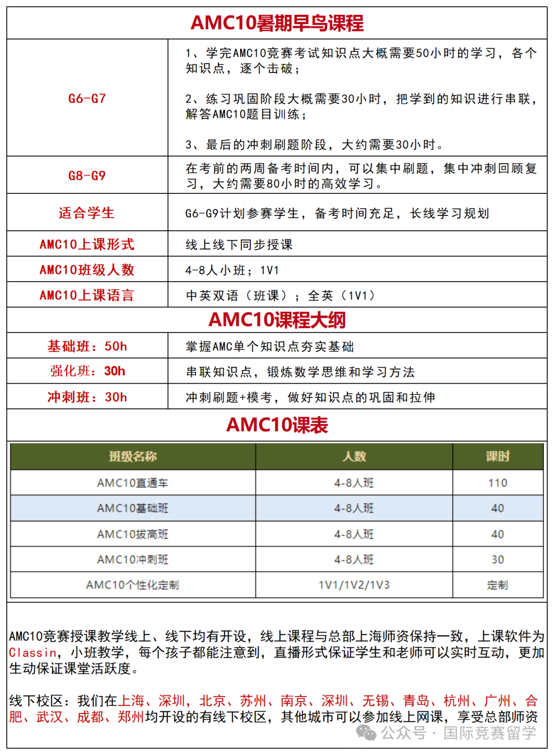 AMC10数学竞赛