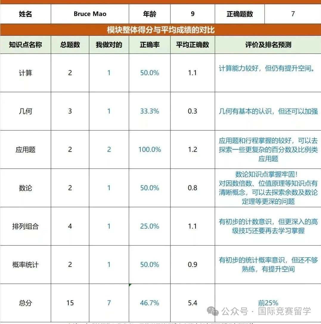 AMC数学竞赛
