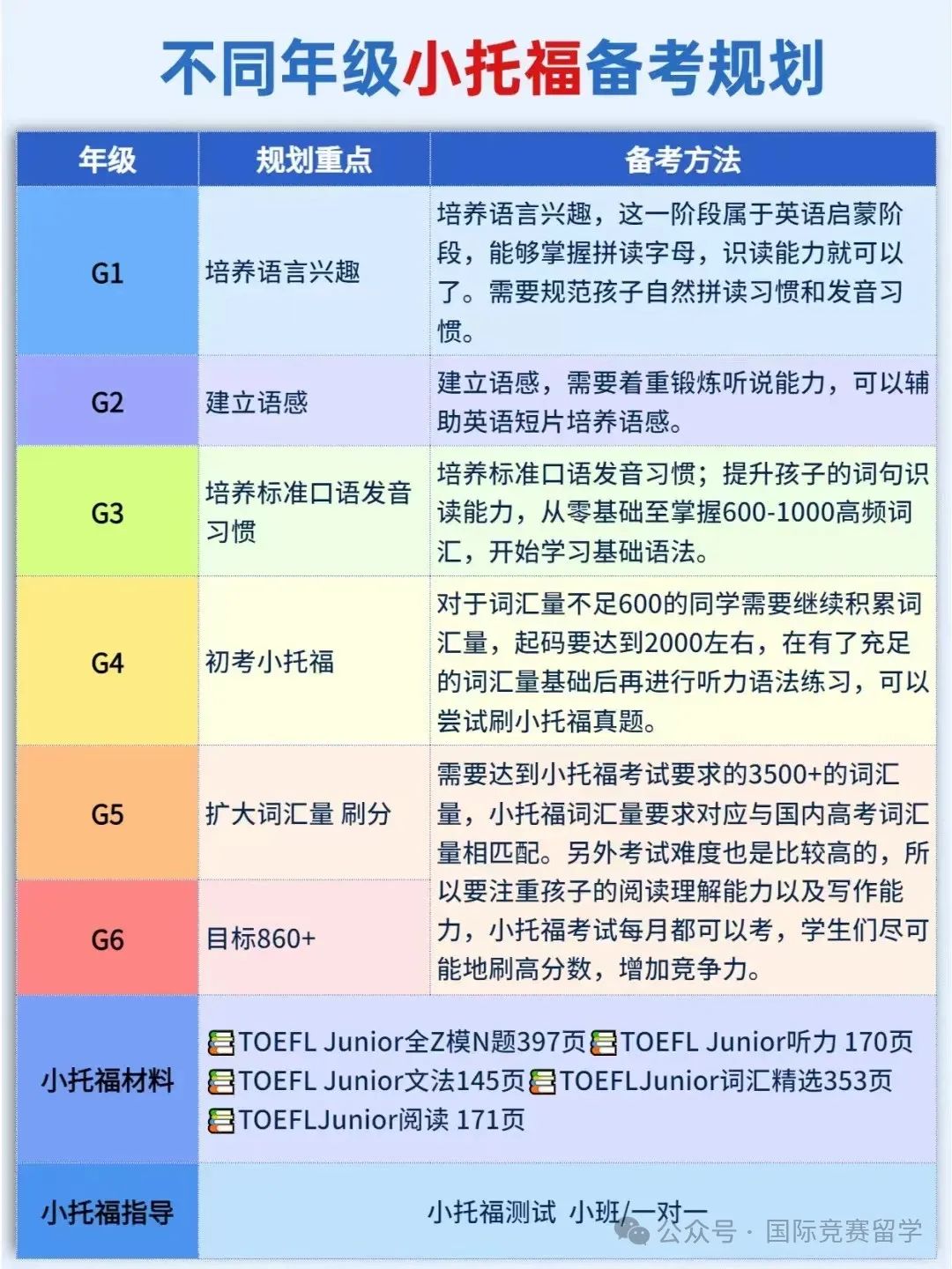 上海三公