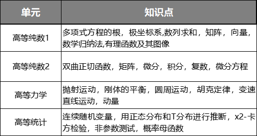 A-level数学